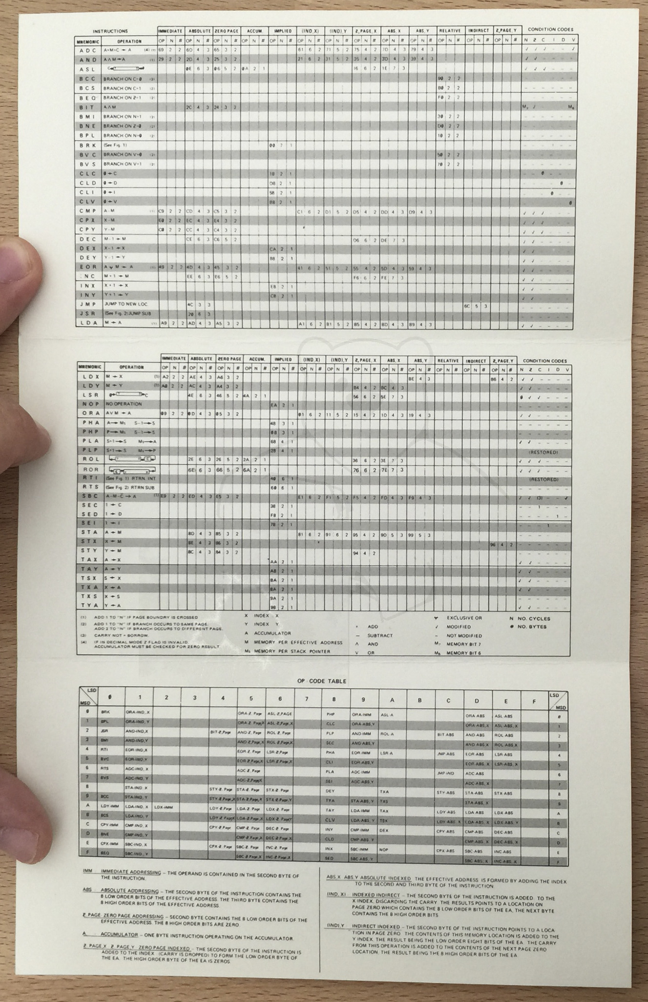 Commodore MOS KIM-1 - Zusammenfassung "6502 Instruction Set"